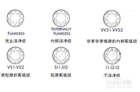 钻石净度等级